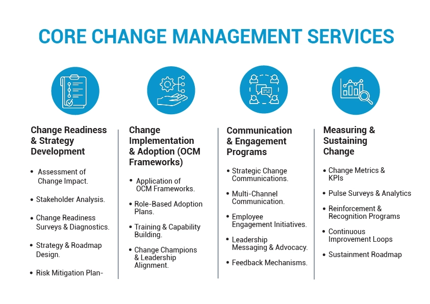 change management services