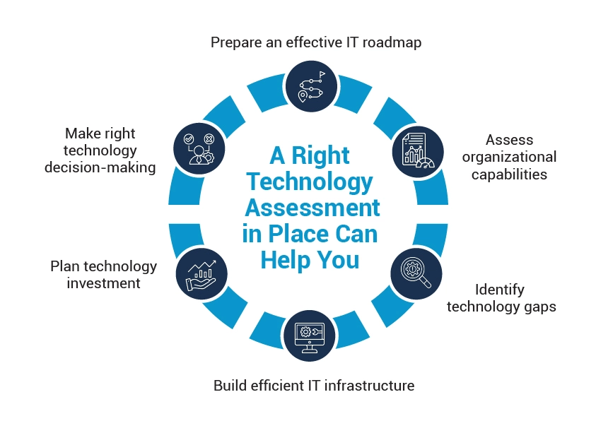 How KVM Approach technology assessment