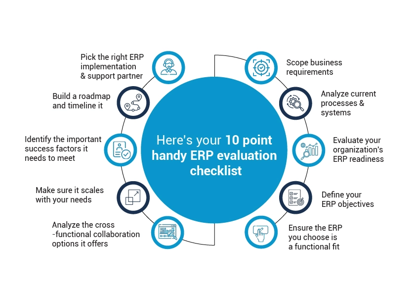 10 point checklist for ERP implementation