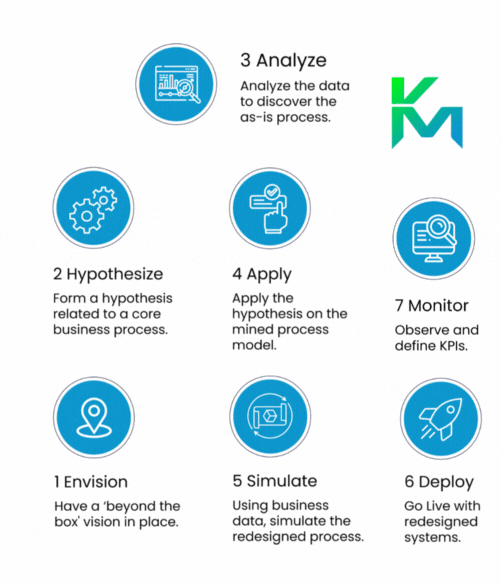 Explaining why choose KVM as your BRP consultant