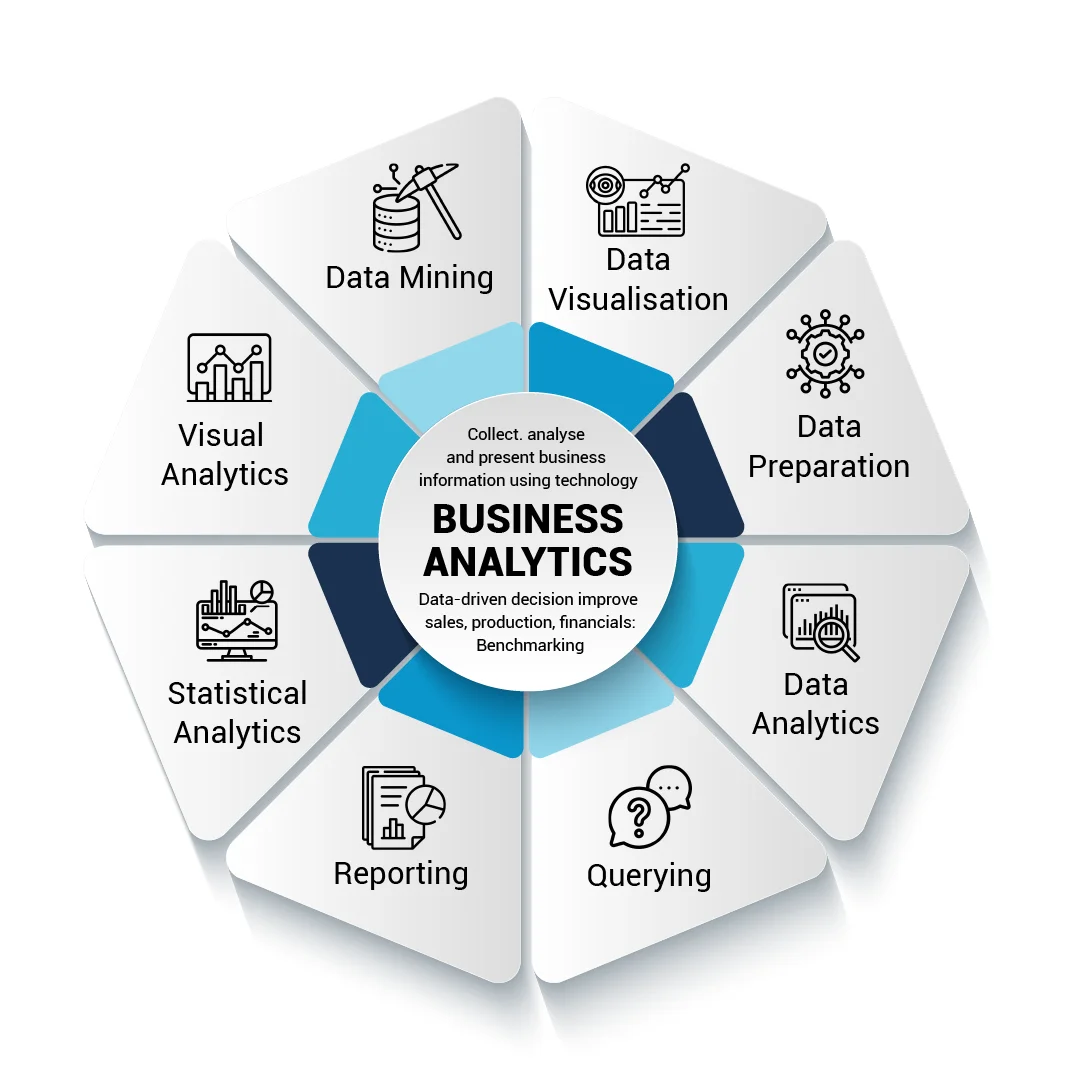 data analystics to looks for when approaching for a BPR service
