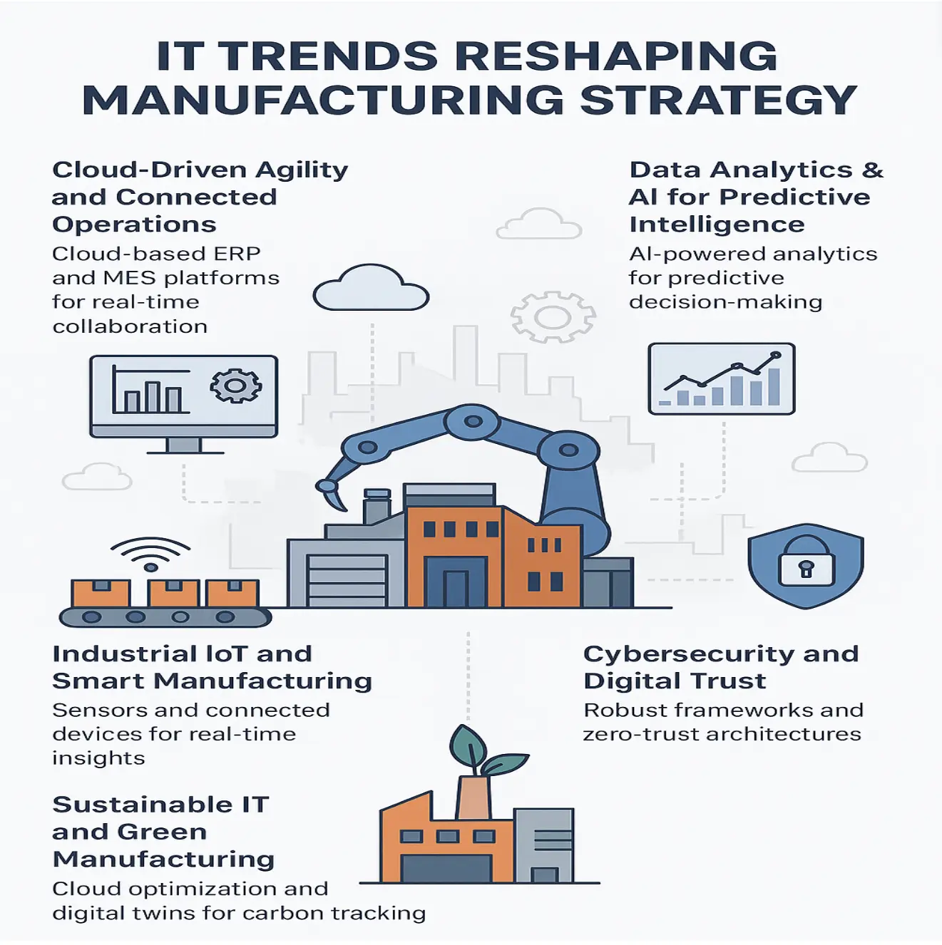 diagram of factory representing lastest IT trends in manufacturing