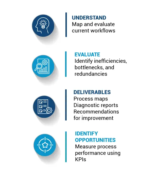 PROCESS-ASSESSMENT-&-DIAGNOSTICS